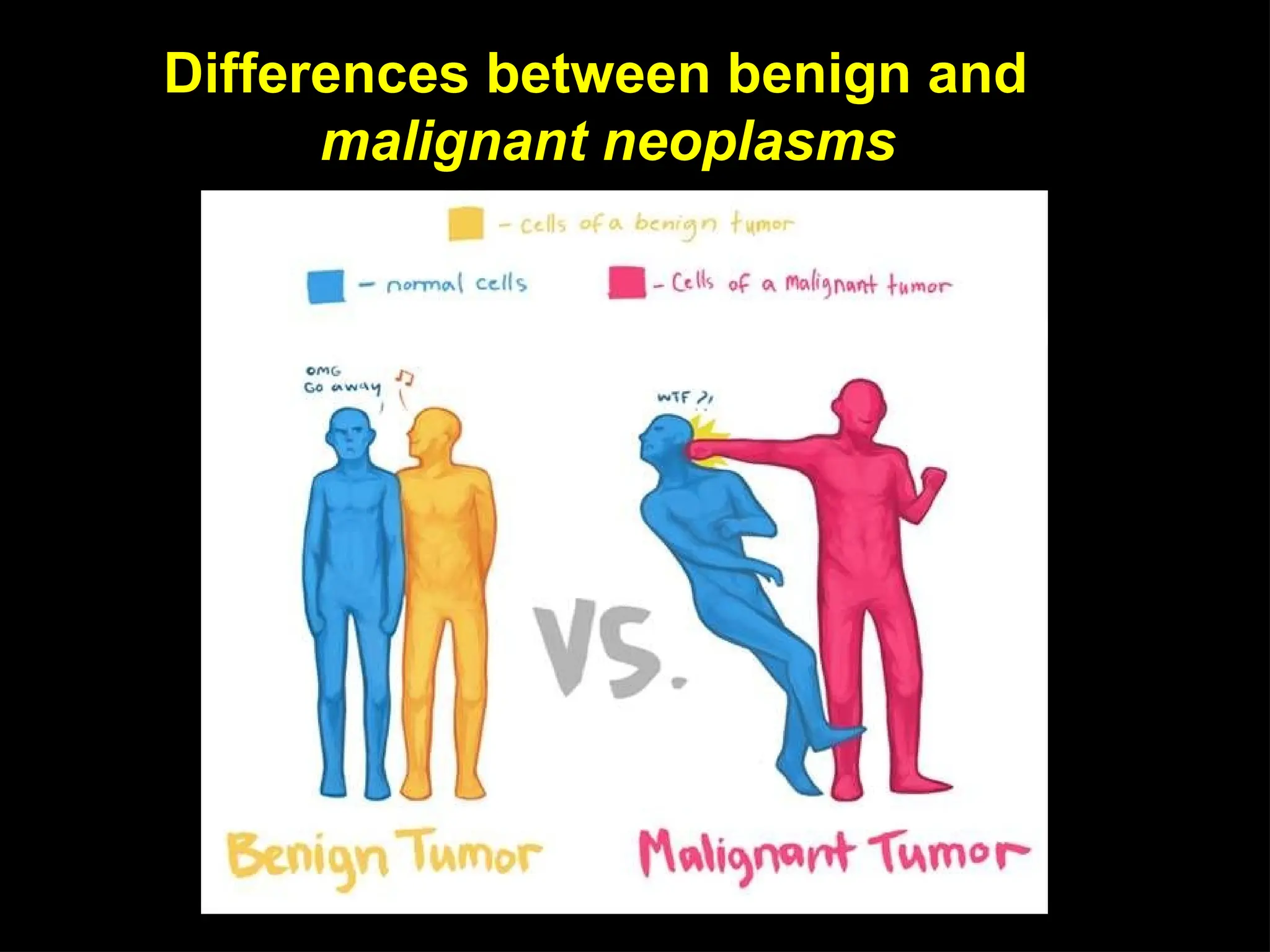 Differences between benign and
malignant neoplasms
 