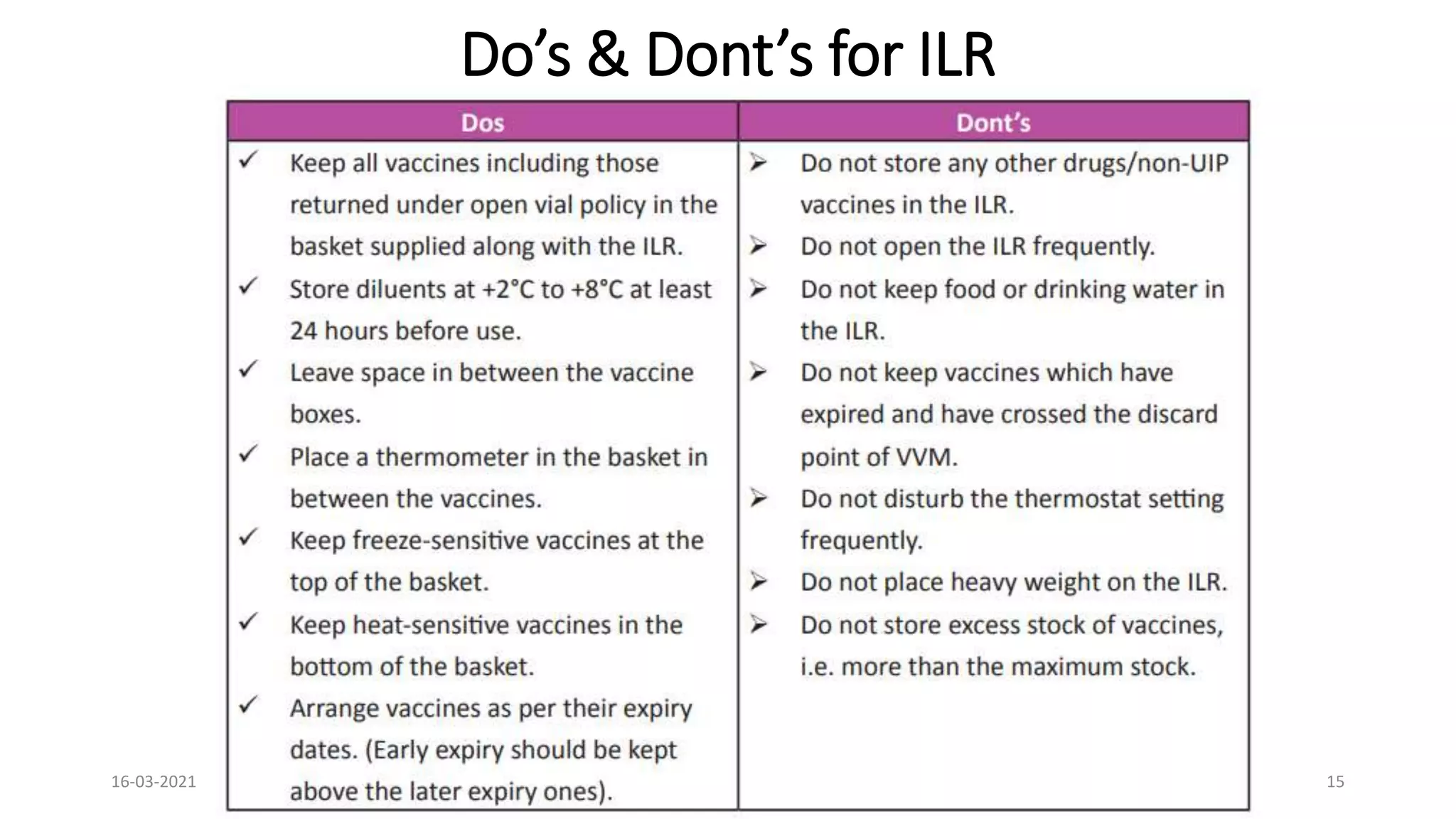 Do’s & Dont’s for ILR
16-03-2021 15
 