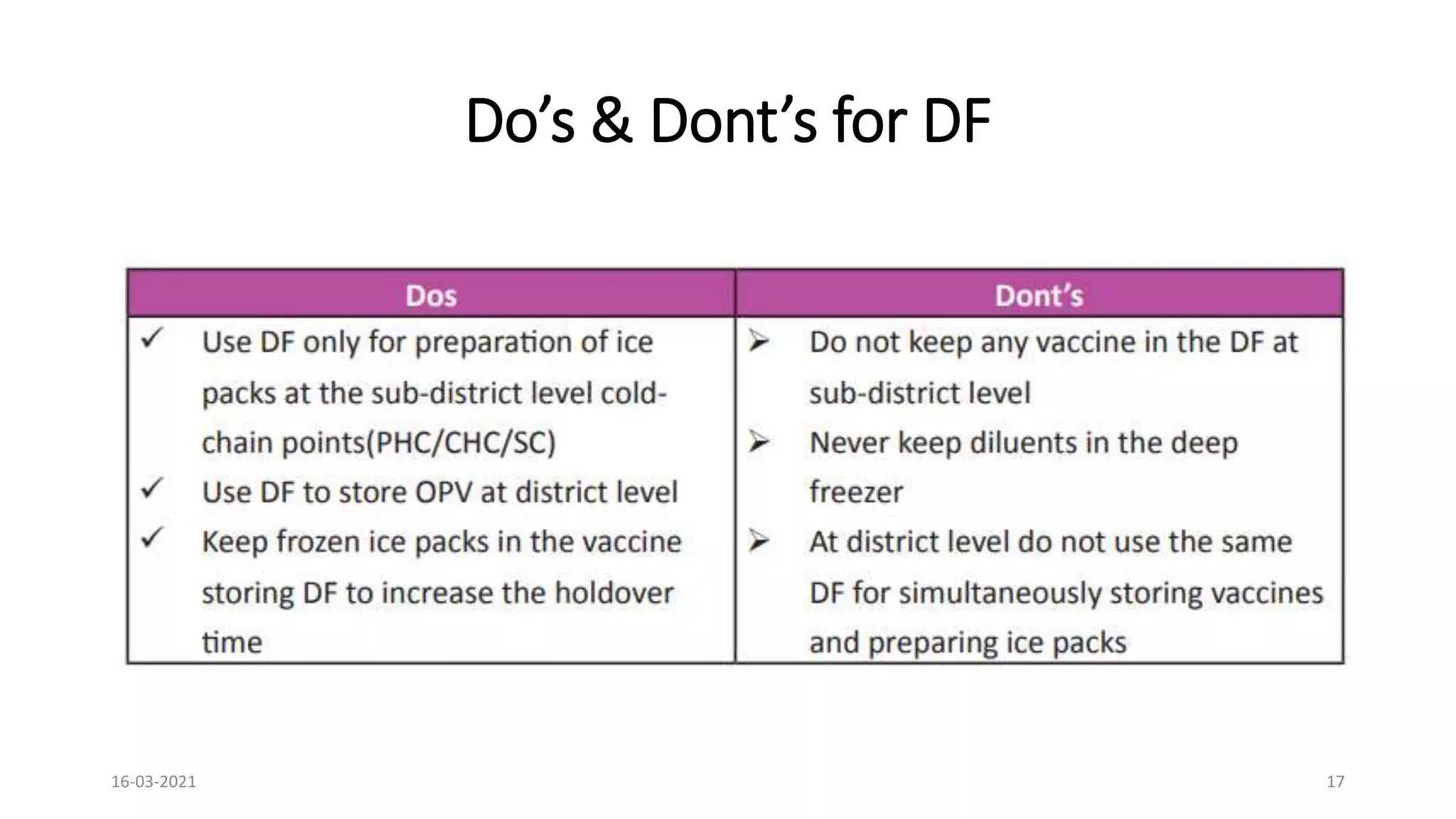 Do’s & Dont’s for DF
16-03-2021 17
 
