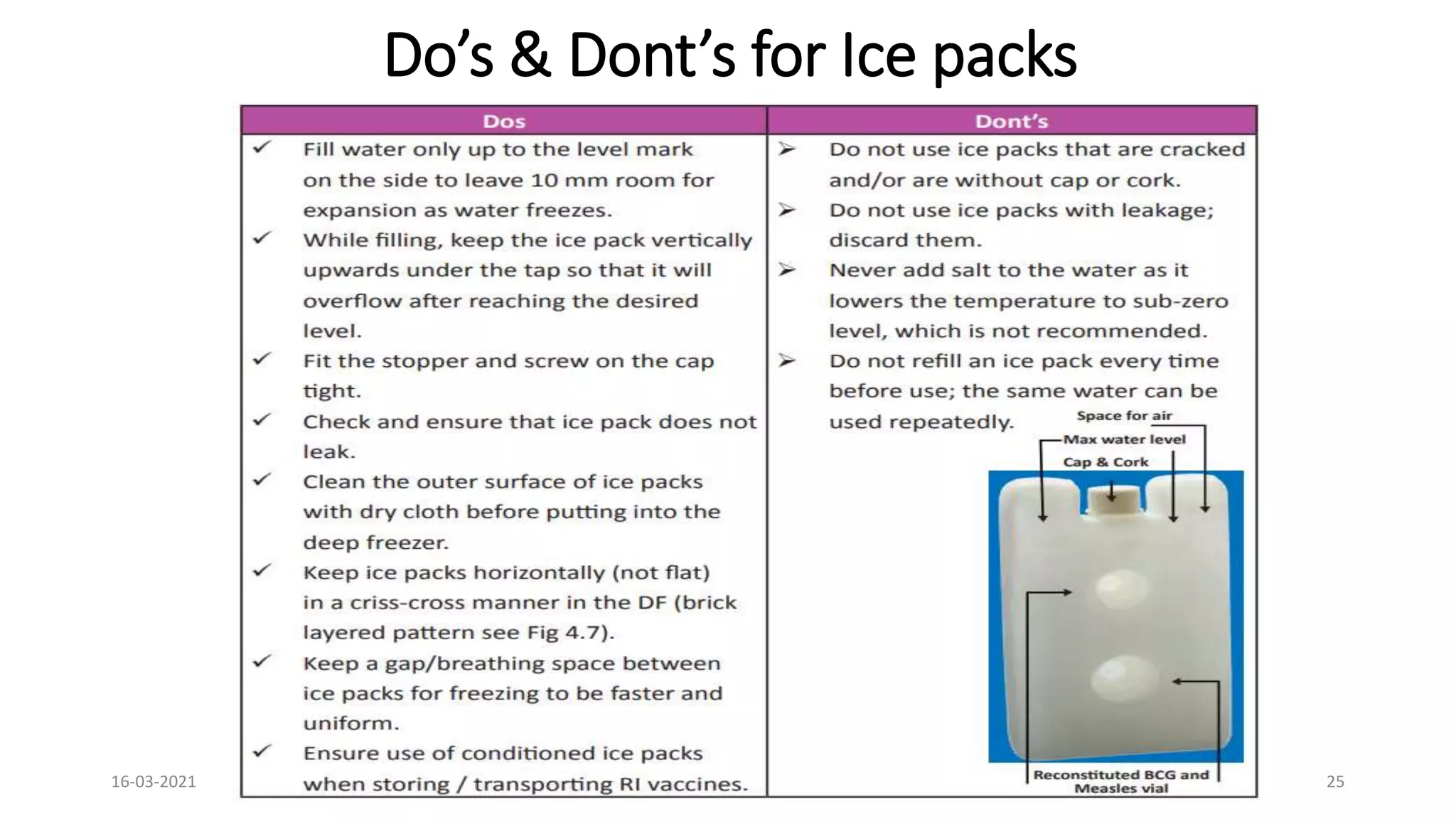 Do’s & Dont’s for Ice packs
16-03-2021 25
 
