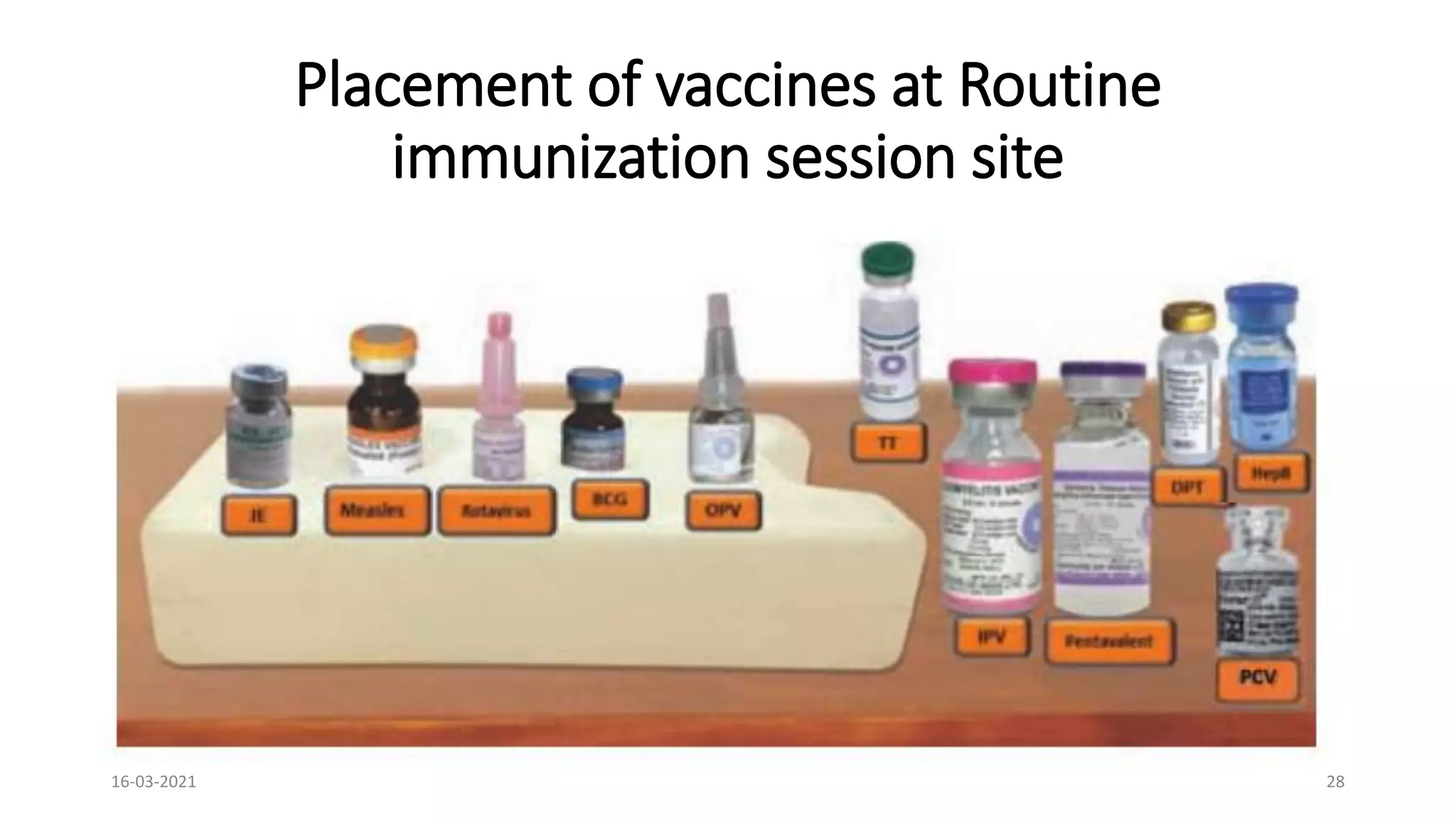 Placement of vaccines at Routine
immunization session site
16-03-2021 28
 