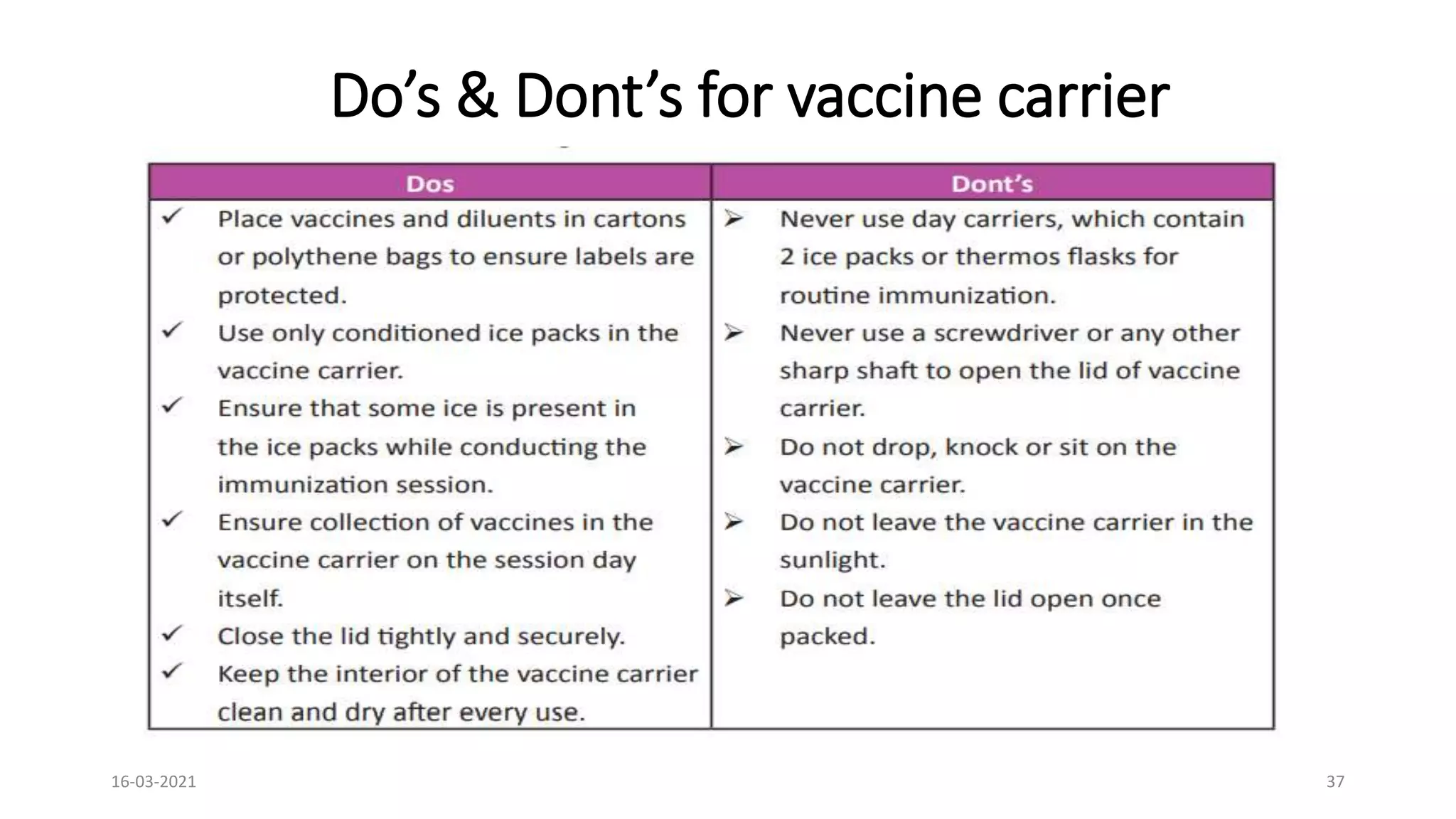 Do’s & Dont’s for vaccine carrier
16-03-2021 37
 