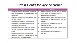 Do’s & Dont’s for vaccine carrier
16-03-2021 37
 