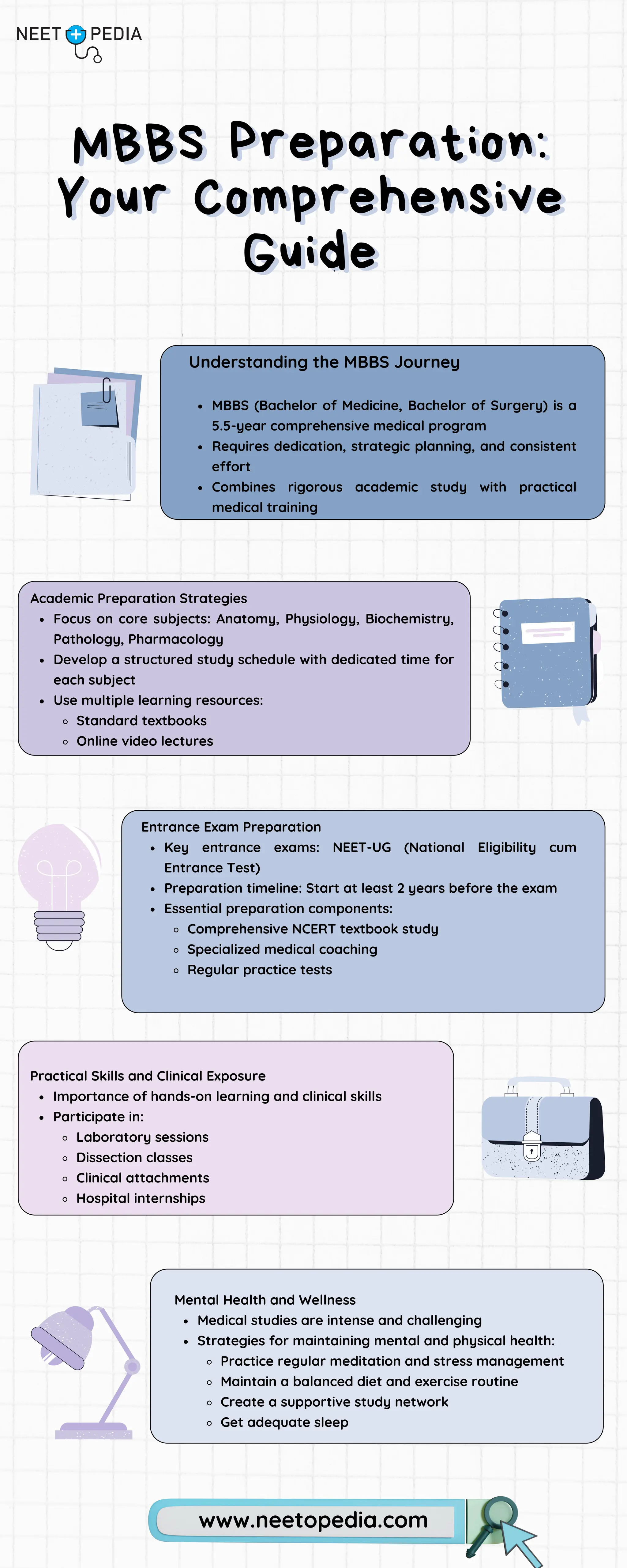 MBBS Preparation Your Comprehensive Guide.pdf