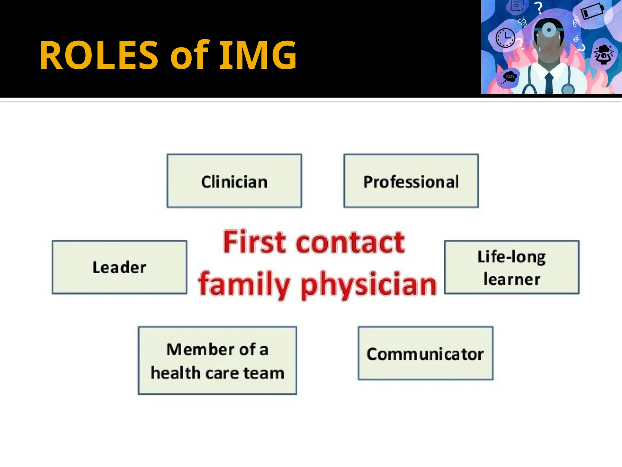 ROLES of IMG
 