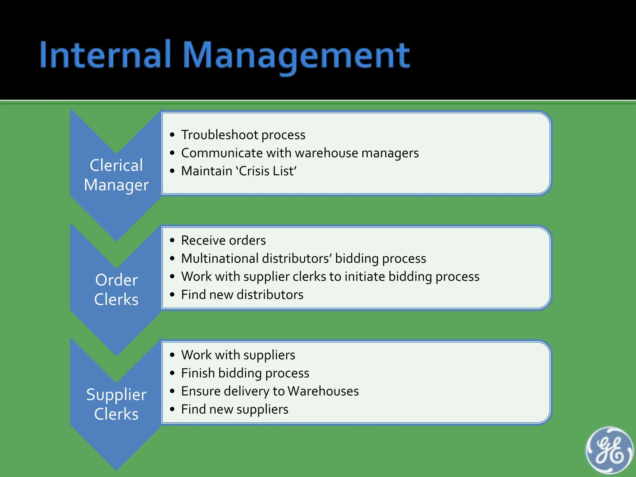 Internal Management