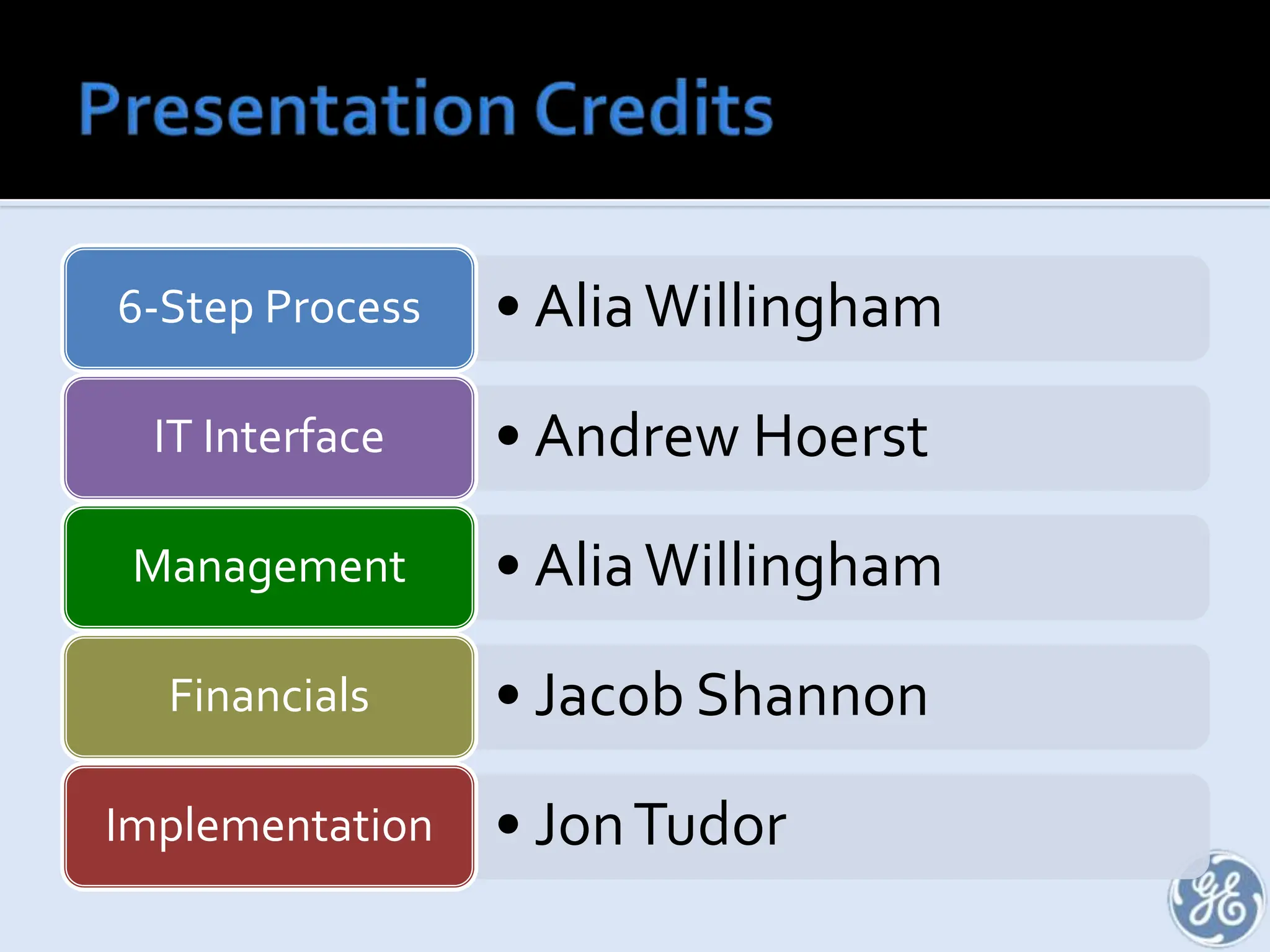 Presentation Credits