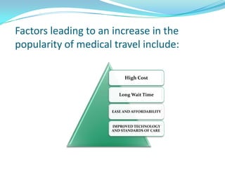 role of private sector in health | PPTX