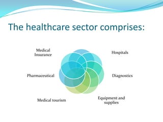 role of private sector in health | PPTX