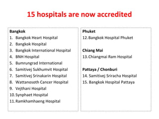 15 hospitals are now accredited
Bangkok
1. Bangkok Heart Hospital
2. Bangkok Hospital
3. Bangkok International Hospital
4. BNH Hospital
5. Bumrungrad International
6. Samitivej Sukhumvit Hospital
7. Samitivej Srinakarin Hospital
8. Wattanosoth Cancer Hospital
9. Vejthani Hospital
10.Synphaet Hospital
11.Ramkhamhaeng Hospital
Phuket
12.Bangkok Hospital Phuket
Chiang Mai
13.Chiangmai Ram Hospital
Pattaya / Chonburi
14. Samitivej Sriracha Hospital
15. Bangkok Hospital Pattaya
 