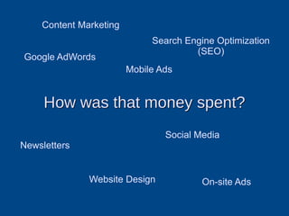 Content Marketing
                             Search Engine Optimization
                                      (SEO)
Google AdWords
                        Mobile Ads


     How was that money spent?
                                Social Media
Newsletters


              Website Design            On-site Ads
 
