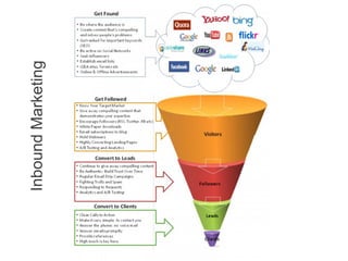 Inbound Marketing
 