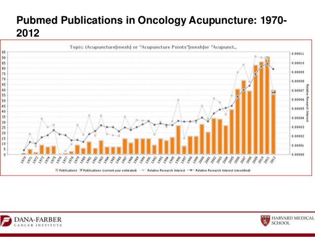 Effexor For Hot Flashes In Breast Cancer