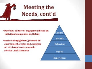 Meeting the Needs, cont’d•Develop a culture of engagement based on  individual uniqueness and talent•Based on engagement, promote an  environment of sales and customer  service based on accountable  Service Level StandardsBeliefsCultureResultsBehaviorsExperiences