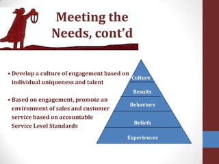 Meeting the Needs, cont’d• Develop a culture of engagement based on  individual uniqueness and talent• Based on engagement, promote an  environment of sales and customer  service based on accountable  Service Level StandardsBeliefsCultureResultsBehaviorsExperiences