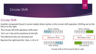 Modern Block Cipher- Modern Symmetric-Key Cipher | PPTX