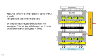 Modern Block Cipher- Modern Symmetric-Key Cipher | PPTX