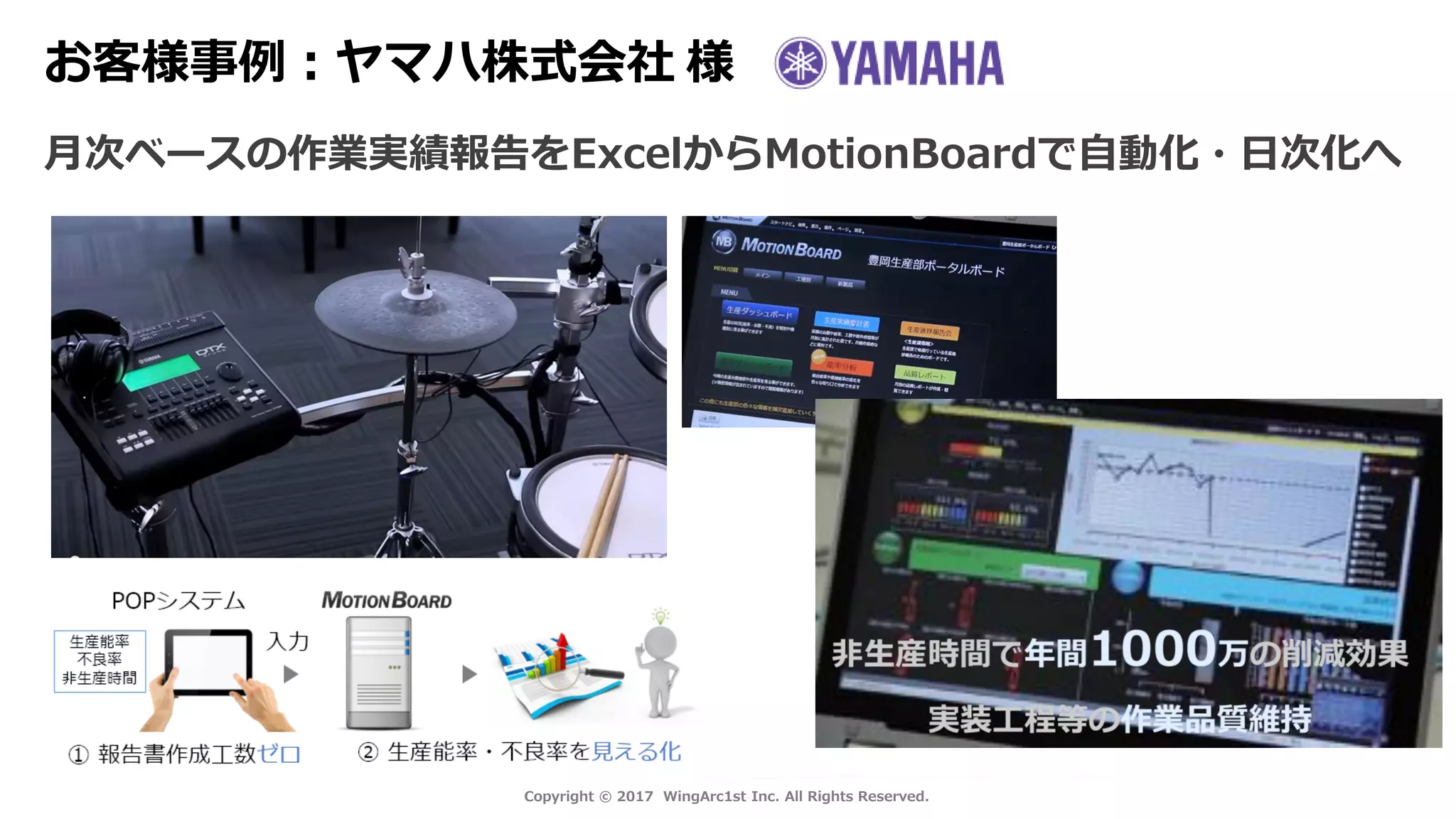 5Copyright © 2014 WingArc1st Inc. All Rights Reserved.Copyright © 2017 WingArc1st Inc. All Rights Reserved.
月次ベースの作業実績報告をExcelからMotionBoardで自動化・日次化へ
お客様事例：ヤマハ株式会社 様
 