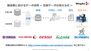 Copyright © 2017 WingArc1st Inc. All Rights Reserved. 9
製造業におけるデータ活用 ~ 生産データの見える化 ~
作業日報
生産管理
蓄積 報告
収集
意思決定可視化・分析
詳細は弊社HP事例サイト http://www.wingarc.com/product/usecase/ をご覧下さい
アクション
 