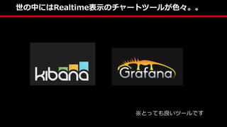 世の中にはRealtime表示のチャートツールが色々。。
※とっても良いツールです
 