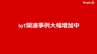 IoT関連事例大幅増加中
 