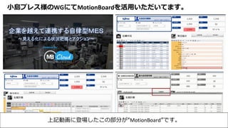 46Copyright © 2014 WingArc1st Inc. All Rights Reserved.Copyright © 2017 WingArc1st Inc. All Rights Reserved.
46
上記動画に登場したこの部分が“MotionBoard”です。
小島プレス様のWGにてMotionBoardを活用いただいてます。
 