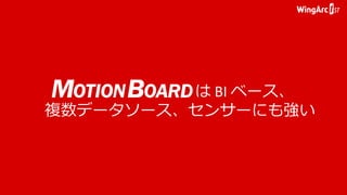 は BI ベース、
複数データソース、センサーにも強い
 