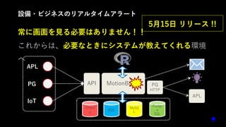 常に画面を見る必要はありません！！
これからは、必要なときにシステムが教えてくれる環境
へ
51
設備・ビジネスのリアルタイムアラート
MotionBoard PG
HTTP
APL
MySQ
L
SQL
Postgr
e
SQL
Oracl
e
API
APL
PG
IoT
5月15日 リリース !!
●
 