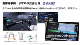 5Copyright © 2014 WingArc1st Inc. All Rights Reserved.Copyright © 2017 WingArc1st Inc. All Rights Reserved.
月次ベースの作業実績報告をExcelからMotionBoardで自動化・日次化へ
お客様事例：ヤマハ株式会社 様
 