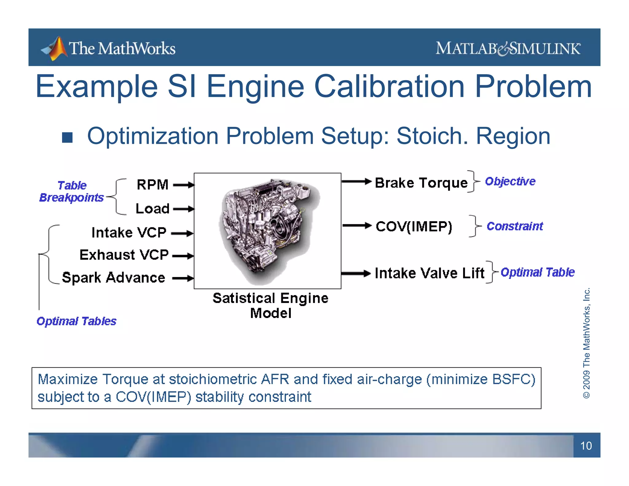 Example SI Engine Calibration Problem
    Optimization Problem Setup: Stoich. Region




                                                                hWorks, Inc.
                                                  © 2009 The Math
                                                  10
 