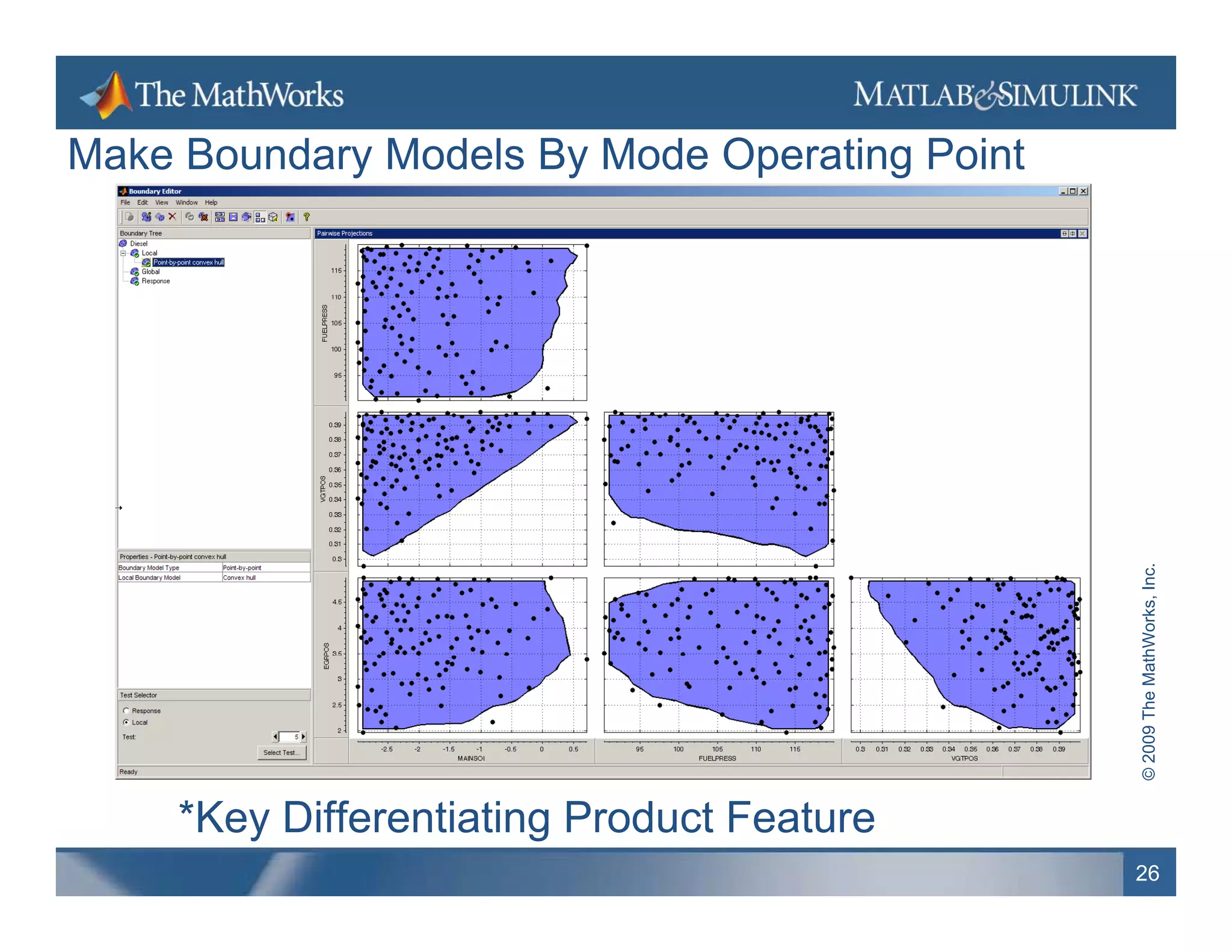 Make Boundary Models By Mode Operating Point
            y         y       p      g




                                                             hWorks, Inc.
                                               © 2009 The Math
     *Key Differentiating Product Feature
                                               26
 