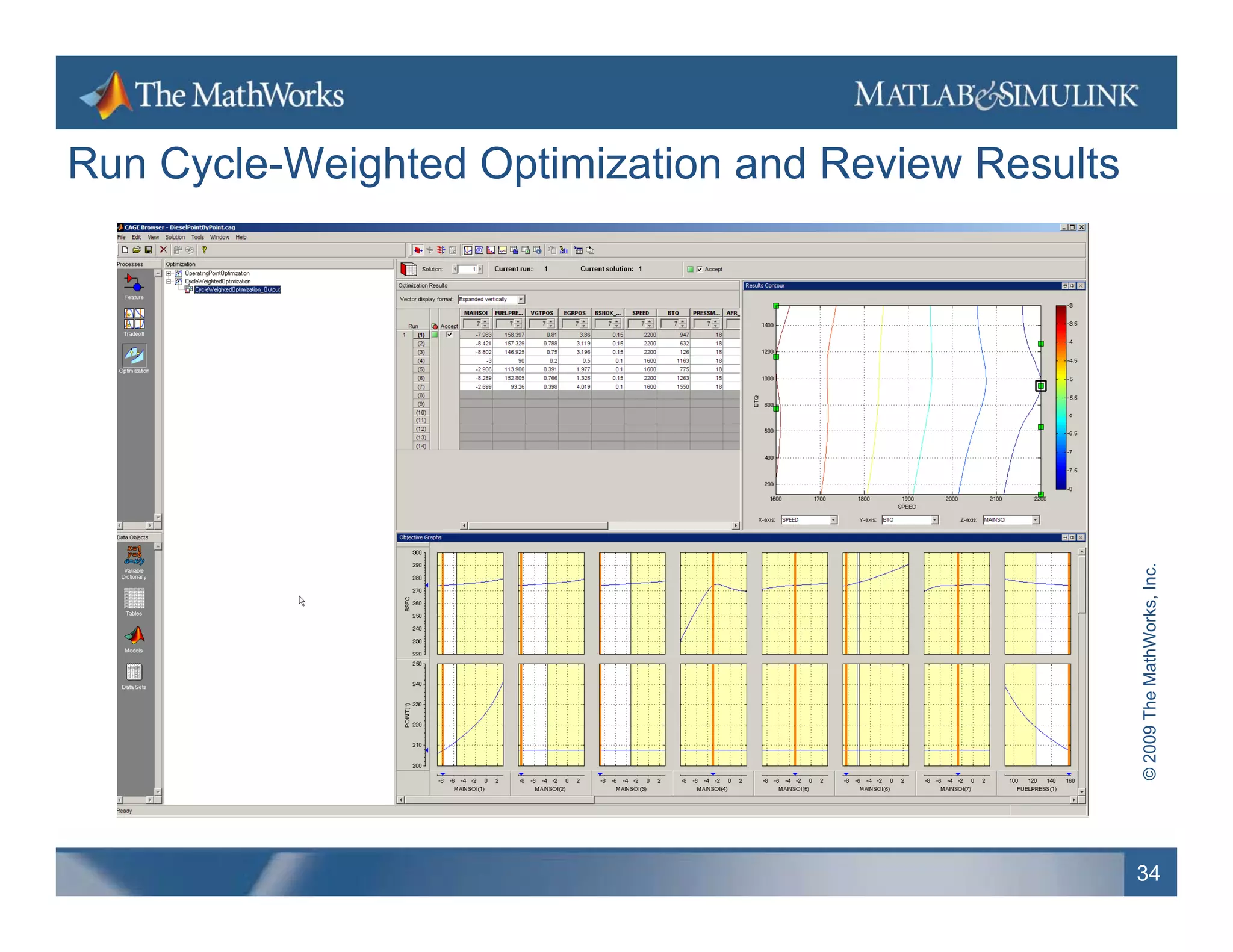 Run Cycle Weighted Optimization and Review Results
    Cycle-Weighted




                                                                   hWorks, Inc.
                                                     © 2009 The Math
                                                     34
 