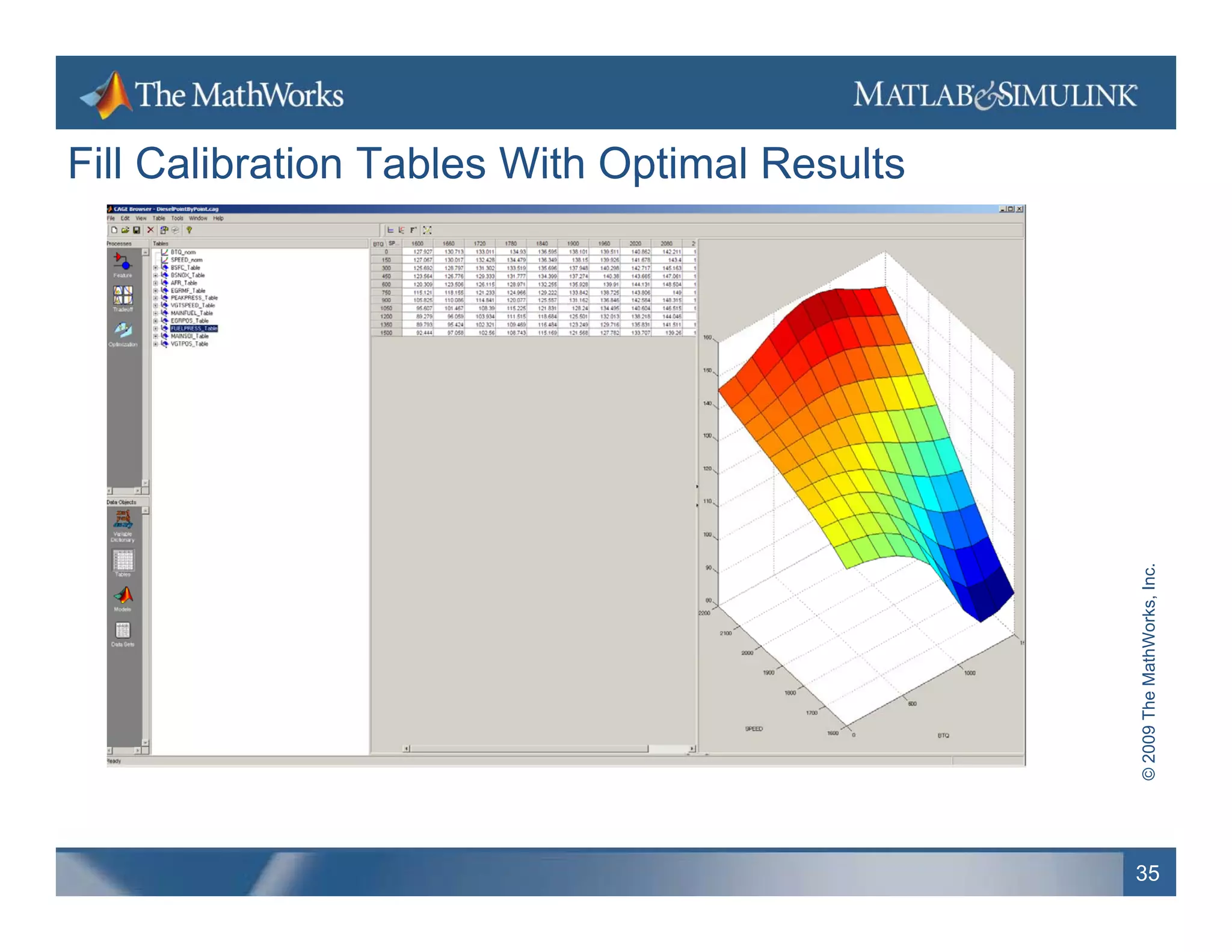 Fill Calibration Tables With Optimal Results




                                                             hWorks, Inc.
                                               © 2009 The Math
                                               35
 