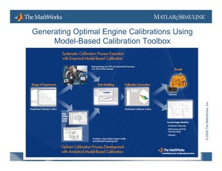 Generating Optimal Engine Calibrations Using
     Model-Based Calibration Toolbox




                                                             hWorks, Inc.
                                               © 2009 The Math
 