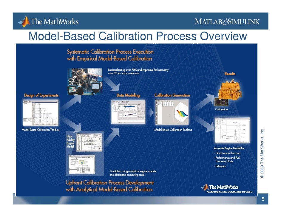 Engine Calibration General