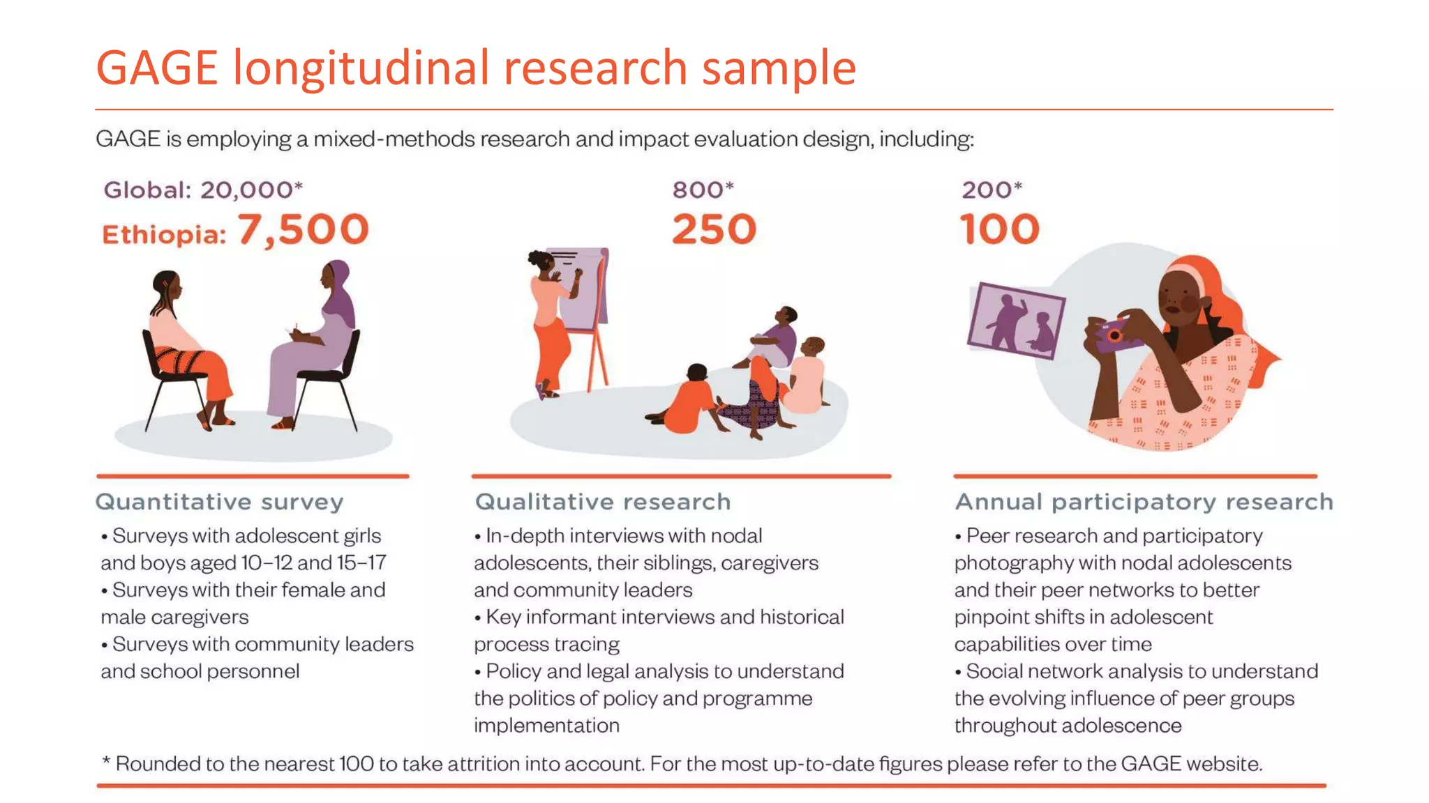 GAGE longitudinal research sample
 