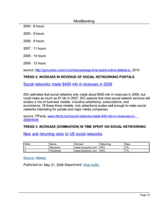 MindBanking
2004 : 8 hours

2005 : 9 hours

2006 : 9 hours

2007 : 11 hours

2008 : 14 hours

2009 : 13 hours

source: http://gorumors.com/crunchies/average-time-spent-online-statistics/, 2010

TREND 2: INCREASE IN REVENUE OF SOCIAL NETWORKING PORTALS

Social networks made $400 mln in revenues in 2006

IDC estimates that social networks only made about $400 mln in revenues in 2006, but
could make as much as $1 bln in 2007. IDC expects that most social network services will
employ a mix of business models, including advertising, subscriptions, and
ecommerce. Of these three models, only advertising scales well enough to make social
networks interesting for portals and major media companies.

source: ITFacts; www.itfacts.biz/social-networks-made-400-mln-in-revenues-in-
2006/8936

TREND 3: INCREASE (DOMINATION) IN TIME SPENT ON SOCIAL NETWORKING

New and returning visits to US social networks

Rank              Name              Domain             Returning       New
1                 Myspace           www.myspace.com    95%             5%
2                 Facebook          www.facebook.com   93%             7%

Source: Hitwise

Published on: May 21, 2008 Department: Web traffic




                                                                                    Page 13
 