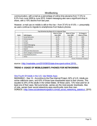 MindBanking
communication, with e-mail as a percentage of online time plunging from 11.5% to
8.3% from June 2009 to June 2010. Instant messaging also saw a significant drop in
share, with a 15% decline from last year.

However, e-mail use on mobile is still on the rise – from 37.4% to 41.6% — presumably
as users continue to migrate to smartphones from feature phones.




source: (http://mashable.com/2010/08/02/stats-time-spent-online/,2010)

TREND 4: USAGE OF MOBILE(SMART) PHONES FOR NETWORKING



One Fourth Of Adults in the U.S. Use Mobile Apps
MASHABLE - Sep 14 - According to the Pew Internet Project, 82% of U.S. Adults are
active cellphone users, and 43% of those have downloaded apps to their phones. This
equates to 24% of the adults in the United States. Of these users, 13% have paid for at
least one of their apps. Not surprisingly, games are the most popular downloads. Also
of note, women favor social networking apps significantly more than men.
SORUCE: (http://www.socialnetworkingwatch.com/all_social_networking_statistics/, 2010)




                                                                                Page 15
 