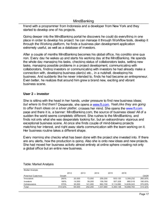 MindBanking
friend with a programmer from Indonesia and a developer from New York and they
started to develop one of his projects.

Going deeper into the MindBanking portal he discovers he could do everything in one
place in order to develop his project: he can manage it through Workflow tools, develop it
through the Working platform, he finds a business plan development application
extremely useful, as well as a database of investors.

After a couple of months MindBanking becomes his global office, his conditio sine qua
non. Every day he wakes up and starts his working day at the MindBanking. He spends
the whole day managing his tasks, checking status of collaborators tasks, setting new
tasks, managing possible problems in a project development, communicating with
collaborators, finding investors or communicating with investors he had already make a
connection with, developing business plan(s) etc., in a nutshell, developing his
business. And suddenly like he never intended to, finds he had became an entrepreneur.
Even better, he realizes that around him grew a brand new, exciting and vibrant
business scene.


User 2 – investor

She is sitting with the head in her hands, under pressure to find new business ideas;
but where to find them? Desperate, she opens a www.ft.com. Yeah,like they are going
to offer fresh ideas on a silver platter, crosses her mind. She opens the www.ft.com
page and there it is, a banner: MindBanking.com, the source of business ideas! All of a
sudden the world seems completely different. She rushes to the MindBanking, and
finds not only what she was desperately looking for, but an extraordinary vigorous and
exceptional business scene. At once she finds couple of mind-blowing projects
matching her interest, and right away starts communication with the team working on it.
Her business routine takes a different shape.

Every morning she checks what has been done with the project she invested into. If there
are any alerts, how the production is going. Also she is onto new ideas and new projects.
She had moved her business activity almost entirely at online sphere creating not only
a global office but an entire new business.



Table: Market Analysis
Market Analysis
                                    2012            2013             2014           2015           2016
Potential Customers        Growth                                                                                   CAGR
Innovators                  260%           20,000           72,000        259,200        933,120      3,359,232   260.00%
Investors                   180%           14,000           39,200        109,760        307,328        860,518   180.00%
Collaborators               370%           30,000          141,000        662,700      3,114,690     14,639,043   370.00%
Total                    314.32%           64,000          252,200      1,031,660      4,355,138     18,858,793   314.32%


                                                                                                                  Page 17
 