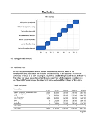MindBanking




6.0 Management Summary




6.1 Personnel Plan

   In the first year the plan is to hire as few personnel as possible. Most of the
   development and production will be done by outsourcing. In the second FY when we
   anticipate revenue is to start pouring in, would hire small but high quality team. In the FYs
   that follow we would expand significantly our personnel, with the special consideration
   on R&amp;D (Research and Development) team, and would form Board of Directors.

   Table: Personnel
   Personnel Plan
                                                 FY 2013     FY 2014      FY 2015       FY 2016      FY 2017
   Strategy, Consultancy, Management, Board      €20,000    €130,000     €350,000      €550,000     €670,000
   Design & Development                          €13,000    €300,000     €600,000    €1,000,000   €1,646,000
   R&D                                                €0    €250,000     €550,000    €1,100,000   €2,646,000
   Tech Maintenance                               €7,000    €170,000     €370,000      €430,000   €1,130,000
   Customer Support                               €6,000    €150,000     €250,000      €450,000     €696,000
   Legal                                             €0      €97,000     €160,000     €190,000      €696,000
   Marketing                                         €0     €195,000     €250,000     €550,000    €1,046,000
   Maintenance                                       €0      €95,000     €110,000     €150,000      €349,000
   Total People                                       0            0            0            0             0

   Total Payroll                                 €46,000   €1,387,000   €2,640,000   €4,420,000   €8,879,000


                                                                                                   Page 31
 