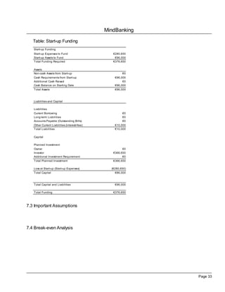 MindBanking

   Table: Start-up Funding
   Start-up Funding
   Start-up Expenses to Fund                      €280,650
   Start-up Assets to Fund                         €96,000
   Total Funding Required                         €376,650

   Assets
   Non-cash Assets from Start-up                        €0
   Cash Requirements from Start-up                 €96,000
   Additional Cash Raised                               €0
   Cash Balance on Starting Date                   €96,000
   Total Assets                                    €96,000



   Liabilities and Capital

   Liabilities
   Current Borrowing                                    €0
   Long-term Liabilities                                €0
   Accounts Payable (Outstanding Bills)                 €0
   Other Current Liabilities (interest-free)       €10,000
   Total Liabilities                               €10,000

   Capital

   Planned Investment
   Owner                                                €0
   Investor                                       €366,650
   Additional Investment Requirement                    €0
   Total Planned Investment                       €366,650

   Loss at Start-up (Start-up Expenses)          (€280,650)
   Total Capital                                    €86,000



   Total Capital and Liabilities                   €96,000

   Total Funding                                  €376,650



7.3 Important Assumptions




7.4 Break-even Analysis




                                                              Page 33
 