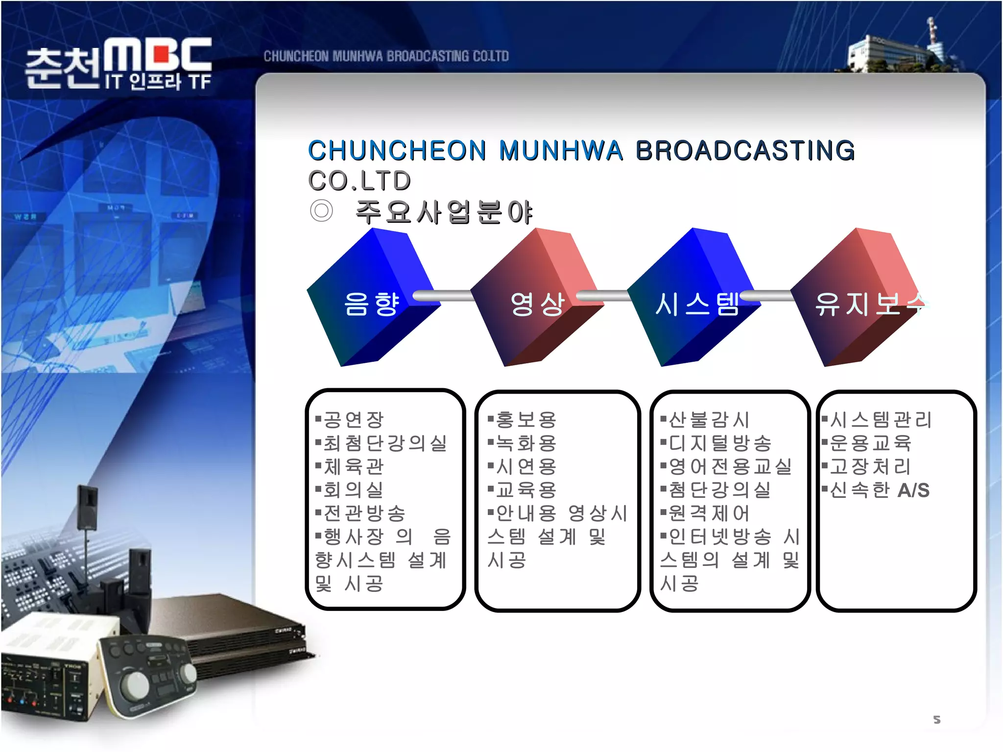 CHUNCHEON MUNHWA BROADCASTING
CO.LTD
◎ 주요사업분야


 음향         영상        시스템        유지보수



공연장       홍보용       산불감시      시스템관리
최첨단강의실    녹화용       디지털방송     운용교육
체육관       시연용       영어전용교실    고장처리
회의실       교육용       첨단강의실     신속한 A/S
전관방송      안내용 영상시   원격제어
행사장 의 음   스템 설계 및    인터넷방송 시
향시스템 설계    시공         스템의 설계 및
및 시공                  시공




                                        5
 
