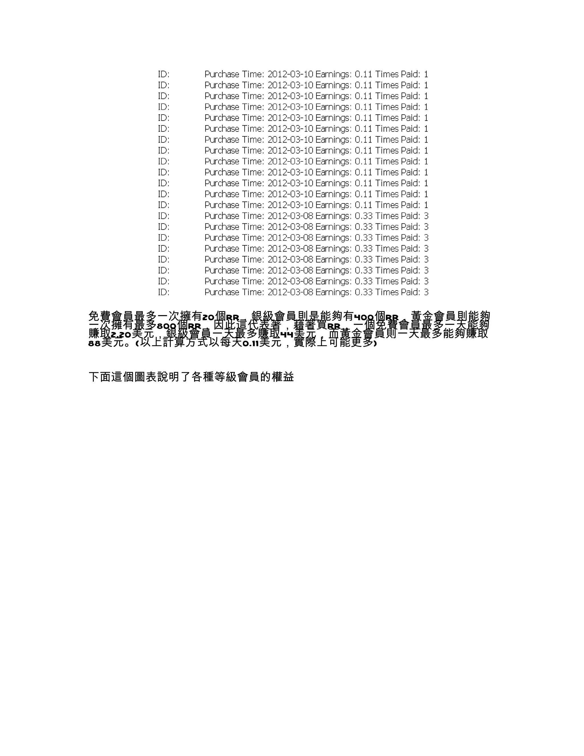 免費會員最多一次擁有20個RR，銀級會員則是能夠有400個RR，黃金會員則能夠
一次擁有最多800個RR，因此這代表著，藉著買RR，一個免費會員最多一天能夠
賺取2.20美元，銀級會員一天最多賺取44美元，而黃金會員則一天最多能夠賺取
88美元。(以上計算方式以每天0.11美元，實際上可能更多)


下面這個圖表說明了各種等級會員的權益
 