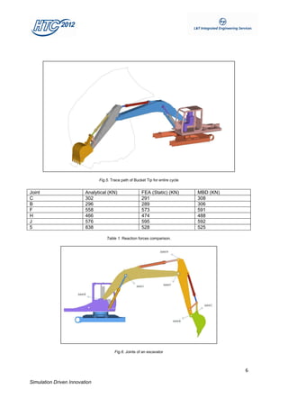 Fig.5. Trace path of Bucket Tip for entire cycle


Joint                    Analytical (KN)                FEA (Static) (KN)         MBD (KN)
C                        302                            291                       308
B                        296                            289                       306
F                        558                            573                       591
H                        466                            474                       488
J                        576                            595                       592
5                        838                            528                       525

                                   Table 1. Reaction forces comparison.




                                        Fig.6. Joints of an excavator



                                                                                             6

Simulation Driven Innovation
 