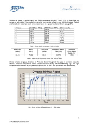 Stresses at gauge locations in Arm and Boom were extracted using Tensor plots in HyperView and
compared with static FEA results from another commercial software, and field test values. Table 2
and table 3 give a sample result comparison, taken at a gauge location on Boom (gauge B1).

        Time (s)               Field Test (MPa)          MBD Result (MPa)           Difference (%)
        2                      32.86                     37.10                      -11.42
        3                      54.92                     58.36                      -6.27
        4                      58.29                     64.14                      -10.03
        5                      66.85                     73.64                      -10.15
        6                      59.08                     63.98                      -8.30
        7                      46.17                     53.47                      -15.81
        8                      70.34                     51.06                      27.41
        9                      30.50                     23.92                      21.57

                               Table 2. Stress results comparison – Field and MBD

      Field Test            MBD                  Static FEA          Difference (MBD-          Difference
        (MPa)              (MPa)                   (MPa)                 Field) (%)           (Static FEA-
                                                                                               Field) (%)
        65.96               75.36                   69.00                   12.470               4.405

                         Table3. Stress results comparison – Static FEA, field and MBD

Stress variation at gauge locations in Arm and Boom throughout the cycle of operation was also
studied. This was compared to Stress variation observed during actual Field testing. Fig.7 and Fig.8
shows variation of stress at gauge location A1 on Arm, in MBD and Actual field test respectively.




                           Fig.7. Stress variation at Gauge location A1 – MBD output




                                                                                                             7

Simulation Driven Innovation
 