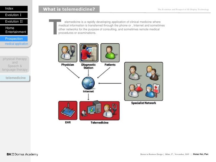 Master thesis telemedicine