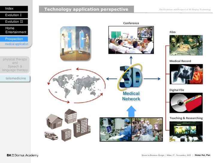 Master thesis telemedicine