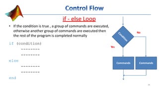 if - else Loop
• If the condition is true , a group of commands are executed,
otherwise another group of commands are executed then
the rest of the program is completed normally
if (condition)
--------
--------
else
--------
--------
end
Commands
38
Yes
No
Commands
 