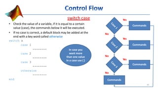 switch case
• Check the value of a variable, if it is equal to a certain
value (case), the commands below it will be executed.
• If no case is correct, a default block may be added at the
end with a key word called otherwise
switch x
case 1
--------
case 2
--------
case 3
--------
otherwise
--------
end
Commands
Commands
Commands
Commands
Yes
No
Yes
No
Yes
No
In case you
want more
than one value
in a case use { }
40
 
