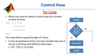 for Loop
• When you need to repeat a certain steps for a known
number of times
for i = 1:n
--------
--------
end
This loop will be repeated length of i times
• A very strong feature that it can have variable step also it
can be a cell array with different data types
i= {‘hi’, *1:5], 3, [1:3;4:6]}
Intialize
Commands
update
Yes
No
41
 